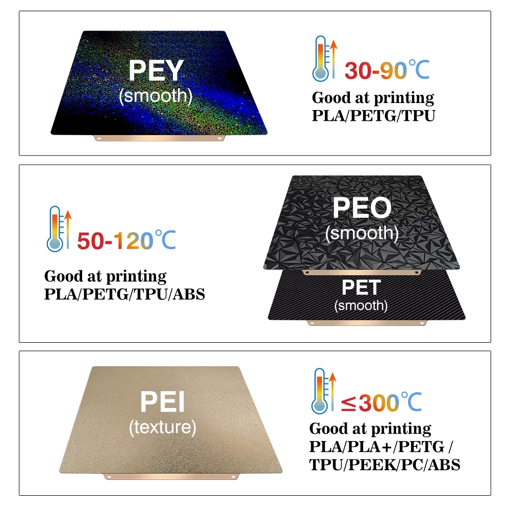 Doppelseitige PEI PEO PEY Baup – 3D Printer Bed Spring Bewertung und Preis